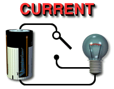 схема электрического тока